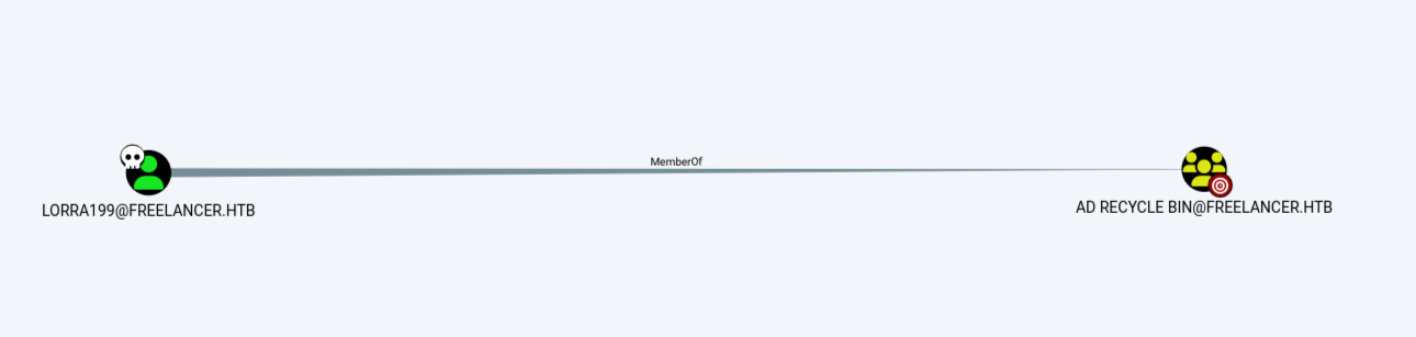 xp_cmdshell whoami showing freelancer\sql_svc
