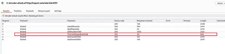 Burp results showing BlakeB with length 660 — valid hit